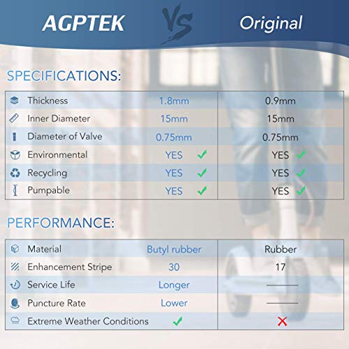 AGPTEK Cámara Aire para Xiaomi M365, Neumático de Repuesto Engrosado con 2 x Palo de Neumático para Xiaomi M365 Patinete Eléctrico, 2 Piezas, 8 1/2 x2