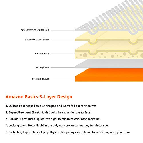 Amazon Basics - Toallitas de entrenamiento para mascotas (tamaño regular, 50 unidades)