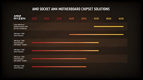 AMD Ryzen 7 5800X Procesador (8C / 16T, 36 MB de caché, hasta 4.7 GHz Max Boost)