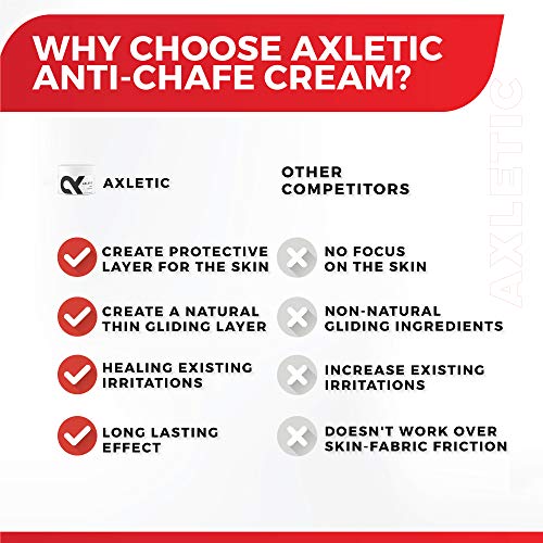 AXLETIC Crema Antifriccion Deporte con Aloe Vera - Crema Antirozaduras Muslos Mujeres y Hombres, Previene y Trata las Irritaciones - Alternativa a Vaselina Deportiva y Crema Badana Ciclismo, 100ml