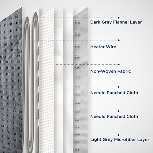 Bedsure Manta Electrica Lumbar Pequeña - Almohadilla Térmica Espalda de 3 Calentamiento Niveles, Esterilla Calor con Función de Apagado Automático, Gris, 30x60cm