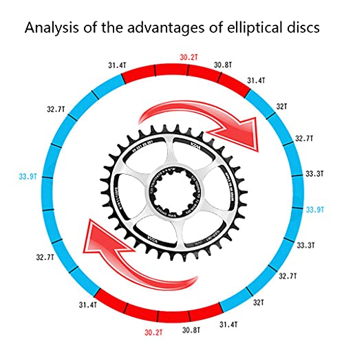 CAREMiLLE Plato Ovalado de Bicicleta 3mm 32t 34t 36t para Sram Gxp Xx1 Eagle X01 Gx X1 1400 X0 X9 S1400 Rueda Dentada MTB, Bicicleta MTB Offset-34T
