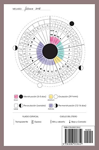 Cíclica Registro femenino: Registro menstrual - diagrama lunar