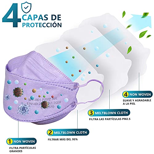 DOUBLE M Mascarillas FFP2 NR Certificación CE 0370 Uso Personal 3, 5, 10, 20, 50 o 100 pcs, filtración ≥ 95%, comoda ligera, Filtro Multicapa, Uso Personal, Mascarillas Facial Protección