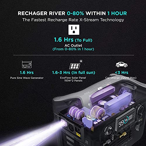 ECOFLOW Estación de energía portátil River, con 2 tomacorrientes de CA de 600W y linterna LED, generador solar limpio y silencioso para acampar al aire libre, emergencias de RV