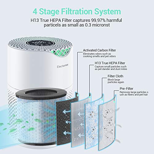 Elechomes Purificador de Aire con Filtro HEPA, Modo Auto, Modo de Suspensión, Luz Nocturna, Recordatorio de Cambio de Filtro, CADR 190m³/h para Polvo, Humo de Tabaco, Polen, Pelos de Mascotas P1800