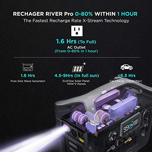 Estación de energía portátil EcoFlow RIVER Pro 720Wh, alimentar múltiples dispositivos, recarga del 0-80% en una hora, para acampada, respaldo de emergencia para el hogar, al aire libre