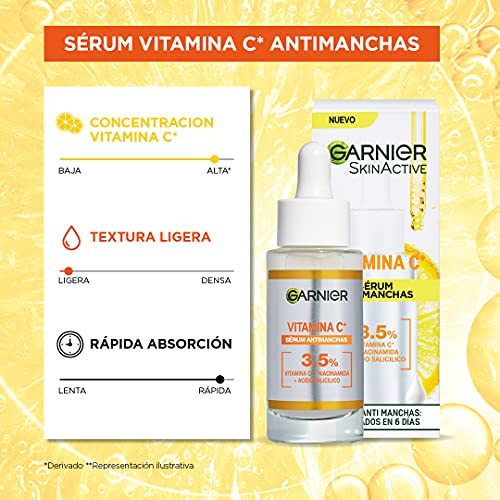 Garnier Sérum Anti Manchas con 3,5% de Vitamina C, Niacinamida y Ácido Salicílico. En 6 días reduce visiblemente las manchas oscuras y aporta luminosidad. Eficacia aprobada por laboratorios