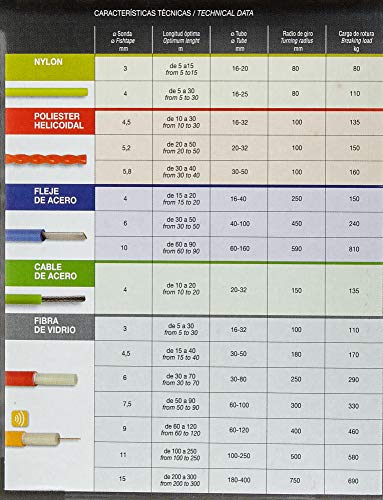 Interflex MNF3015 Pasahílos