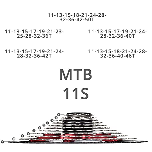 Lijincheng Ruedas Libres 11 Velocidades MTB Cassette 11-36/40/42/46 / 50T Cassette De Bicicleta De Montaña Sprocket K7 11V Flywheel For Shimano For Sram (Color : 11S 36T)