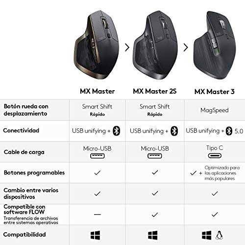 Logitech MX Master Ratón Inalámbrico, Bluetooth/2.4 GHz con Nano-Receptor USB Unifying, Seguimiento en Cualquier Superficie 1000 DPI, 5 Botones, Versión Amazon, Compatible con PC/Mac/Portátil, Negro