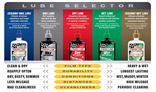 Lubricante seco Finish Line 500 ml Maintain Plus Wait Multicolor, talla única