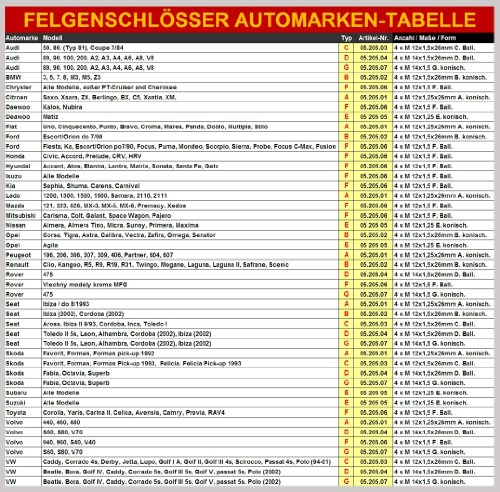 Safe your car 05.205.02 Tornillos antirrobo M12x1,5x26mm B cónico, Otro, norme