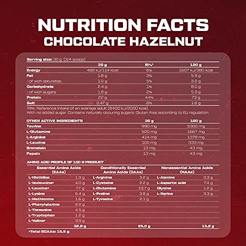 Scitec Whey Protein Professional Mezcla de Proteína de Suero, chocolate con avellana- 2350 gr