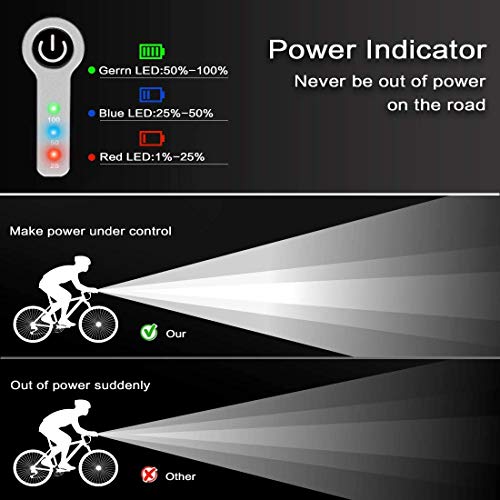 SEWOBYE Luz Bicicleta Led Alta Potencia 2400 Lúmenes, Luces Bicicleta Recargable USB Delantera con Pantalla Led, Luz Bici de Montaña 5 Modes y Luz LED Bicicleta Trasera