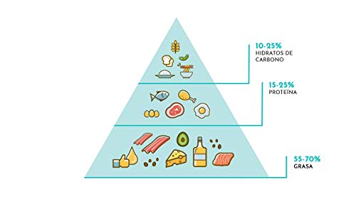 SIKETO - Minerales y vitaminas, Magnesio, sodio, potasio y vitaminas C, B1, B6, B12, Caja con 20 Sticks, Complemento alimenticio para dieta cetogénica (keto)