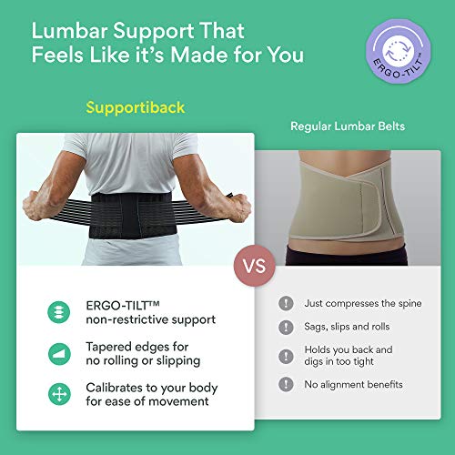 Supportiback Cinturón lumbar para terapia de postura – cinturón de apoyo de la parte baja de la espalda – con paneles de malla lavables, ajustable, correas antideslizantes – ligero y bajo