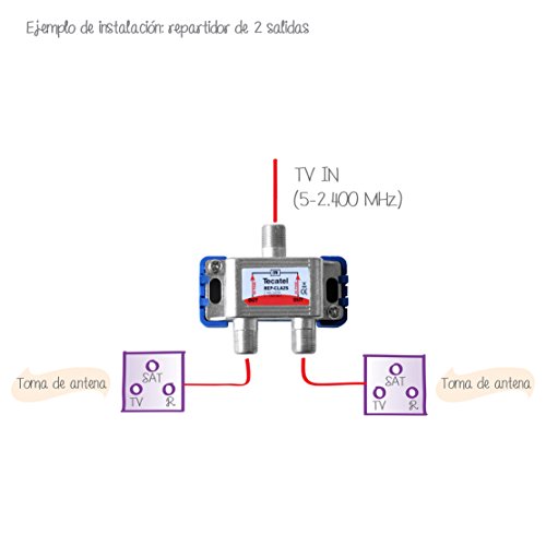 Tecatel TV Satélite - Repartidor Interior con Conector F de 2 Salidas