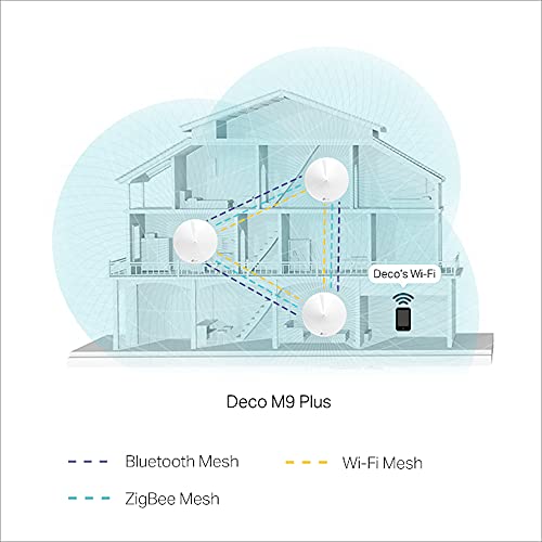 TP-Link Deco M9 Plus (3-Pack) - AC2200 Wi-Fi Mesh inteligente, Tri-Banda hasta 600 m², Hub Smart IoT, Zigbee, 2 x puerto Gigabit, Bluetooth 4.2, 4 x 4 MU-MIMO, CPU Qualcomm
