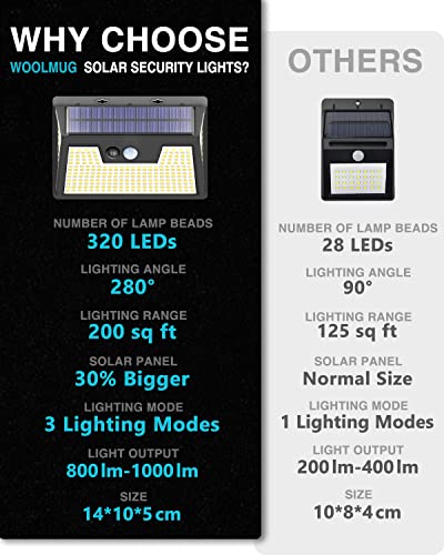 Woolmug Luz Solar Exterior 320 LED, [4 Pack / 3 Modos] Focos LED Exterior Solares con Sensor de Movimiento, IP65 Impermeable Foco Solar Exterior 280º Lampara Solar para Jardín, Garaje, Calle, Patio