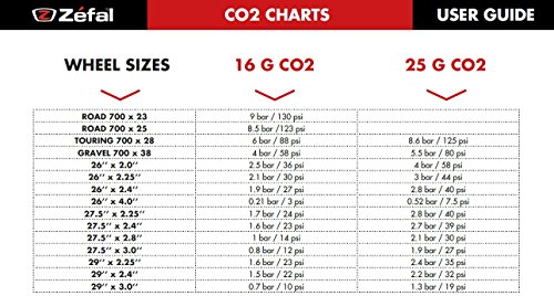 Zéfal Blister Cartucho de Aire CO2 con Rosca 25grs