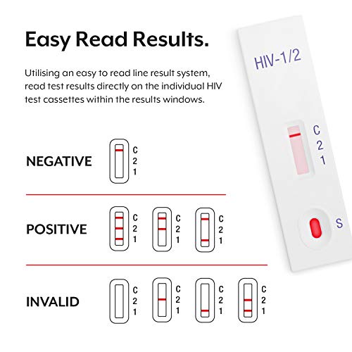 2 x Kits de prueba rápida profesional del VIH Aidteq | Autopruebas de VIH-1 y VIH-2 | Nivel de sensibilidad del 100% | Nivel de precisión del 99,79%