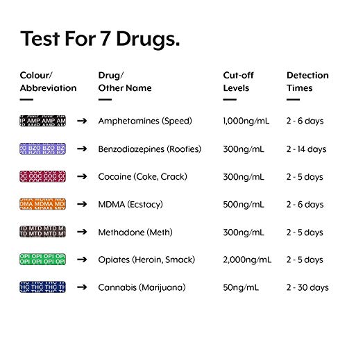 5 x Aidteq tarjetas de prueba de drogas para siete drogas | Prueba de drogas para orina | Prueba de cocaína, opiáceos, metadona, anfetaminas, cannabis, éxtasis y benzodiacepinas