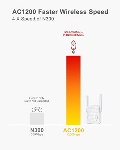 Adaptador WiFi universal de Ethernet a WiFi BrosTrend de 1200Mbps, puente inalámbrico convierte puerto RJ45 a inalámbrico para impresora, Smart TV, cámara IP, videoconsola, PS4 y Xbox