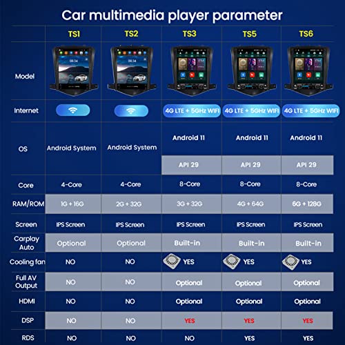 ADMLZQQ Android 10.0 Car Stereo GPS Navegacion para Kia Sportage 2011-2016, Pantalla Táctil 9.7 Pulgadas Carplay Bluetooth FM Am RDS DSP Cámara Trasera Control Volante Ventilador,Ts5 8core 4+64g