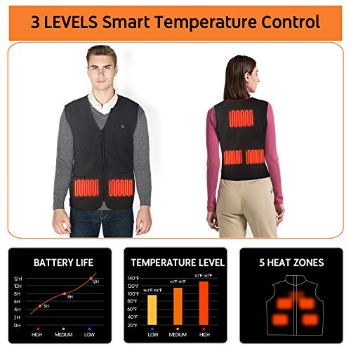 AiBast Chaleco calefactable, Chaleco Termico, con Calentamiento rápido función, protección súper térmica, 5 Zonas de Calentamiento, Carga USB, Lavable, (baterías no Incluidas) (XXL)