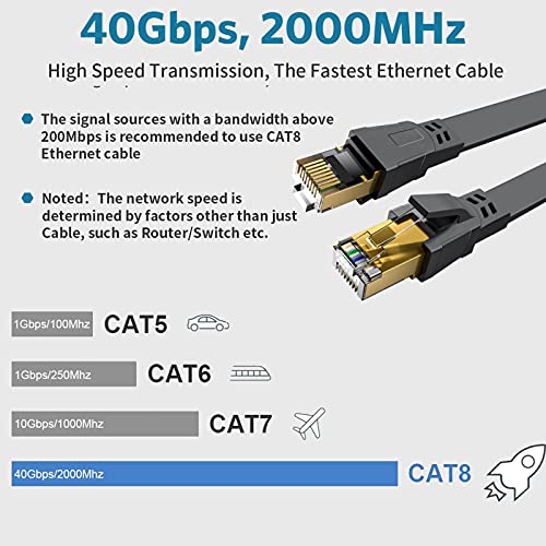 Akake Cable Ethernet Cat 8, cable de red de Internet plano de alta velocidad de servicio pesado de 1M, cable LAN profesional, blindado en la pared, interior y exterior, negro
