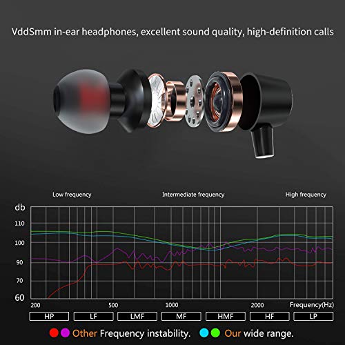 Auriculares con Cable con Micrófono y Control de Volumen, Adecuados para Dispositivos con Conectores 3.5, como Teléfonos Móviles, Computadoras Portátiles y MP3