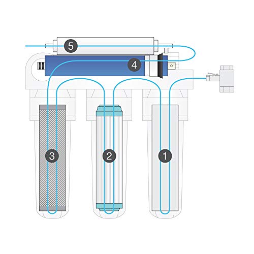 Bbagua Filtros para Equipos de Osmosis inversa, Blanco, Estándar