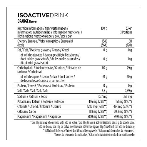 Bebida Powerbar Isoactive 1320g