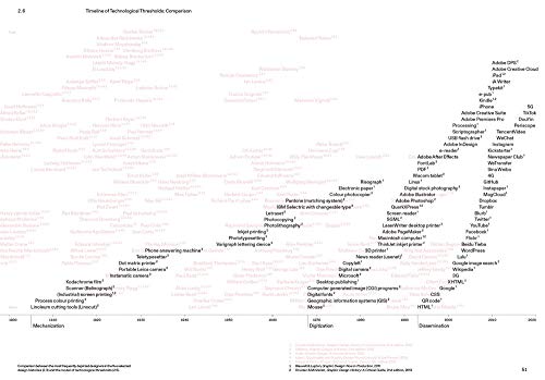 Blind Maps and Blue Dots: The Blurring of the Producer-User Divide in the Production of Visual Information