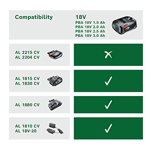 Bosch Home and Garden 1.600.A00.K1P Starter Set con batería, 2.5Ah y Cargador rápido, 18 W, 18 V, 2 Piezas