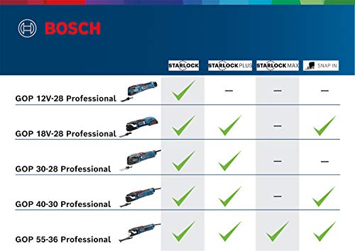 Bosch Professional GOP 40-30 - Multiherramienta (400W, Starlock, 16 accesorios, en L-BOXX)
