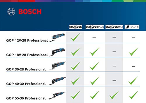 Bosch Professional GOP 40-30 - Multiherramienta (400W, Starlock, 16 accesorios, en L-BOXX)