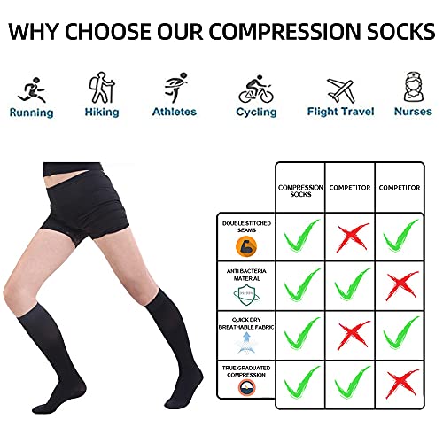 Calcetines de compresión para mujeres y hombres, 7 pares de medias de compresión médicas 15-20 mmHg Calcetines de soporte para atletismo, venas varicosas, correr, ciclismo, senderismo, vuelo