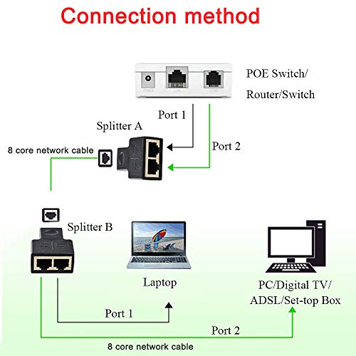 cococity 5 PCS Adaptador RJ45 para Cable de Red Ethernet Cat6 RJ45 Acoplador gigabit Hembra a Hembra, un Pack