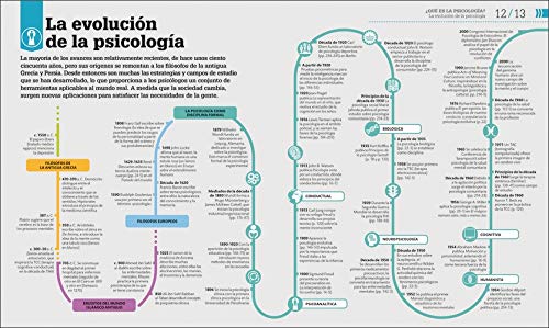 Cómo funciona la psicología: Guía gráfica de psicología aplicada (Conocimiento)