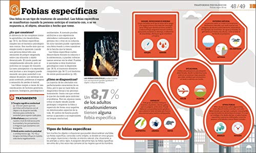 Cómo funciona la psicología: Guía gráfica de psicología aplicada (Conocimiento)