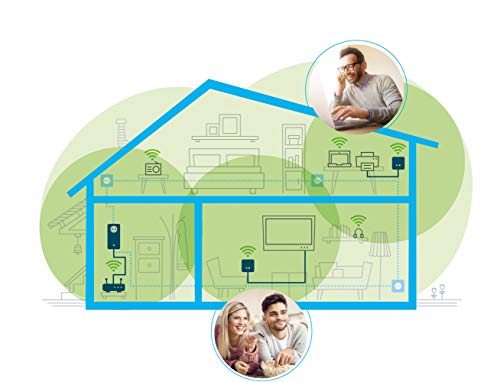 devolo Magic 1 – 1200 WiFi mini Starter Kit: Set compacto con 2 adaptadores WiFi Powerline para una red doméstica segura (1200 Mbit/s, 1 x conexión Fast Ethernet LAN, WiFi de malla, tecnología G.hn)