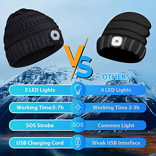 EastPin Regalos Originales para Mujer Gorro con Luz LED - Regalos Mujer Gorro con Luz Carga USB, Regalos para Mujer y Hombre Gorro con Luz LED para Pescar, Trotar, Ciclismo, Camping