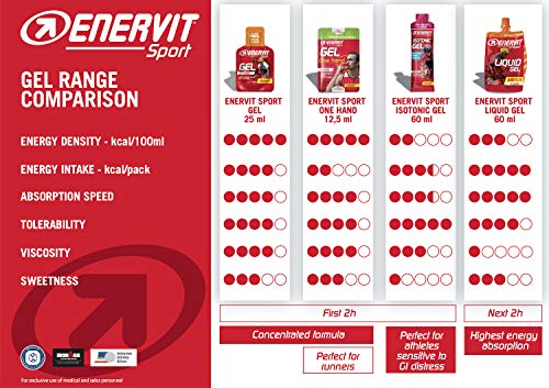 Enervit Enervitene Sport Gel Flavour Cola - Paquete de 24 gelatinas de 25 ml