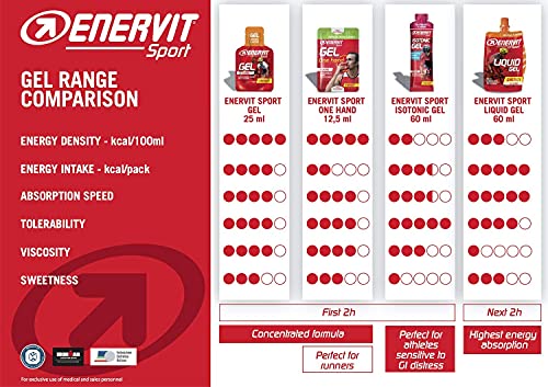 enervit Isotonic Gel Apple Flavour 60x24 Pack