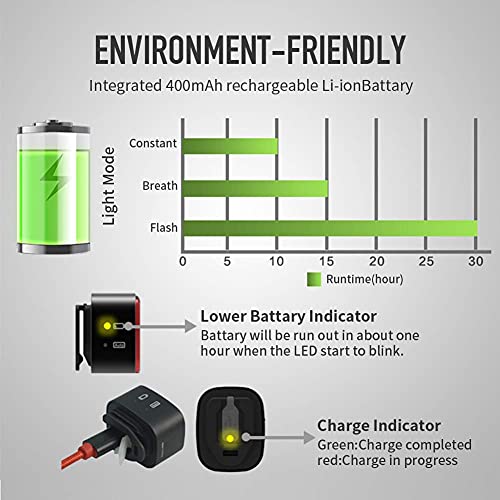 ENFITNIX Luces traseras de Bicicleta CubeLite II Luz Trasera Recargable USB Detección de frenado automático Luz LED Luces traseras Inteligentes IPX5 Impermeable Advertencia Nocturna