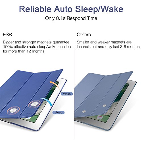 ESR Yippee Funda Tríptica para iPad 9.7" 2018/2017[A1822, A1823, A1893, A1954], Ligera, Activación/Suspensión Automática, Soporte Múltiples Ángulos, Tapa Trasera Rígida iPad 6ª/5ª Gen, Azul