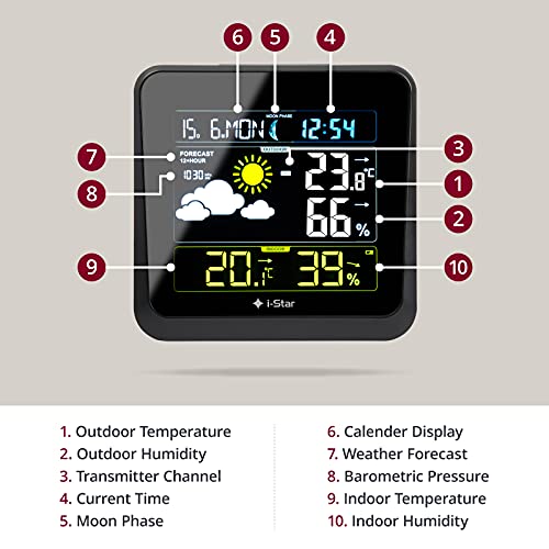 Estacion Meteorologica con Higrometro, Termometro Digital Casa Interior Exterior, Barometro Interior, Fases Lunares, Calendario, Reloj Despertador, Previsión del Tiempo y Sensor Remoto