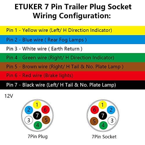 ETUKER Metal Enchufes de Remolque 7 Pines & Zócalo de Remolque 7 Pines, Conector Remolques 12V Metal Enchufe Zócalo Remolques 7 Pines, Adecuado para Caravana/RV/Barco/Remolque (Aleación de Aluminio)